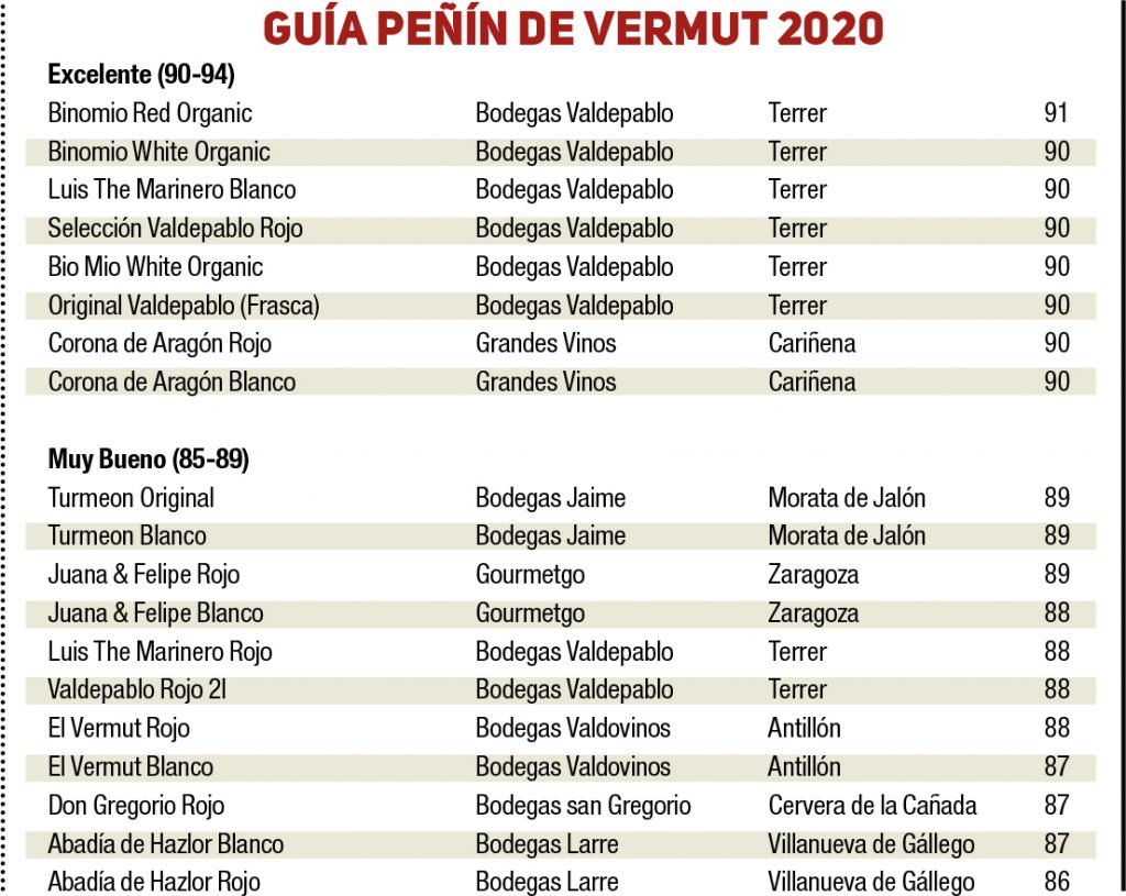 Vermut aragonés ranking